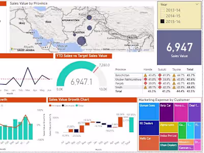 Sales Performance Dashboard
