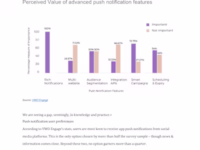 Comprehensive Market Research for Tech Startup