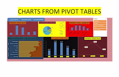 This is my excel project