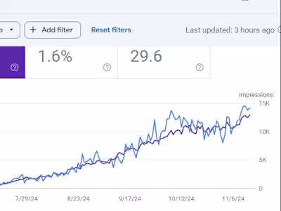 Increase Visibility and Traffic on Websites