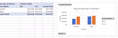 Data Organisizing 