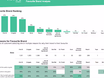 Market Research Brand Reporting