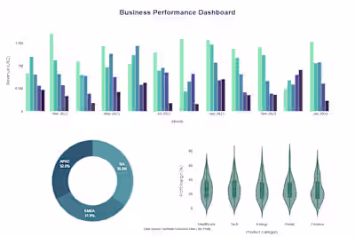 business performance analysis