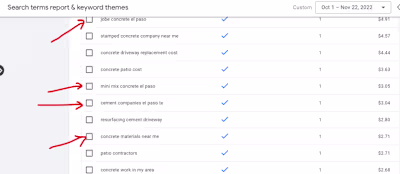 How I Increased Conversions By 267% While Reducing Cost By 57% …