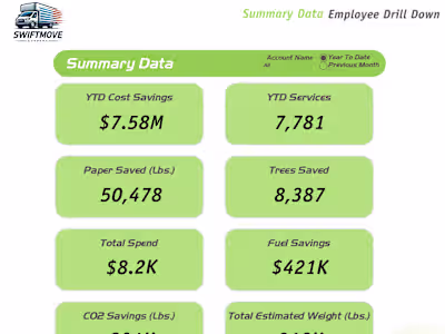 Business Intelligence Client Metrics Dashboard
