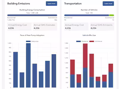 Energy Profile Data Visualization 