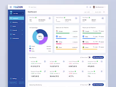 Online Store Analytics Dashboard Designed a clean analytics ...