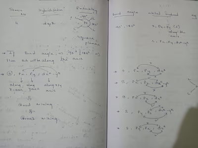 Teach Chemistry from basic to advance level