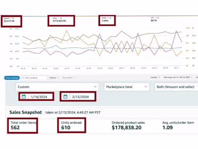 $518,968 Sales at an ACOS 8.64%
