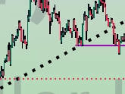 Forex trading signals 