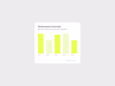 Dashboard Animation Using Rive
