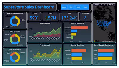 Super Store Sales Dashboard