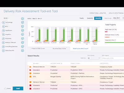 UI/UX Consultant at Accolite Digital