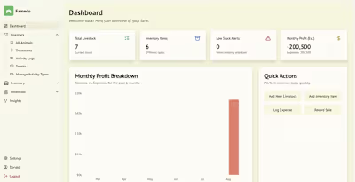 Custom Web Application Development