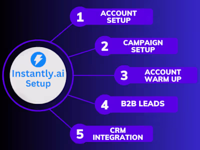 Instantly.ai Email Marketing sequence set up