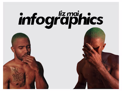 RWS 543: Rhetoric of Visual Composing