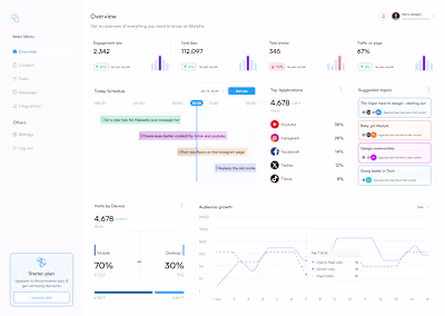 Web application - AI Content repurposing platform