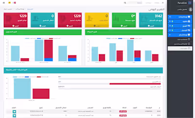 Developed a robust CRM tailored for parcel delivery firms.