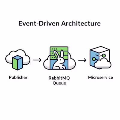 Engineered an event-driven system to perform real-time insur...
