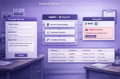 AI-Powered Review Pipeline for Travel Businesses