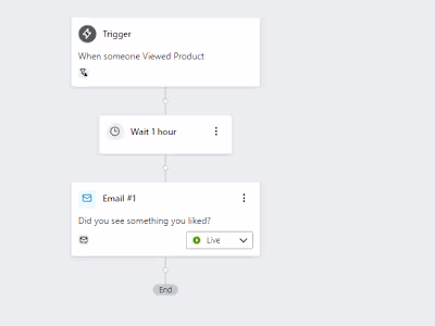 Email Marketing Campaign that Tripled Engagement Rates