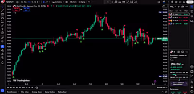 Tradingview Custom Indicator Development
