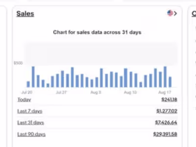 eBay Stores Sales management
