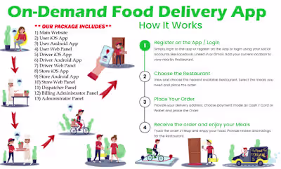 I will develop food delivery app like uber eats, doordash, grub…