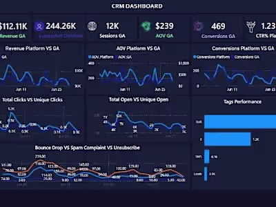 Social Media Dashboard
