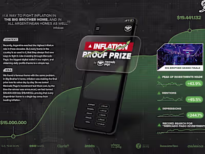 MERCADO PAGO - Inflation Proof Prize - GUT - Case Study