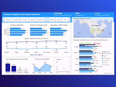 Customer Shopping Trend Analysis Dashboard