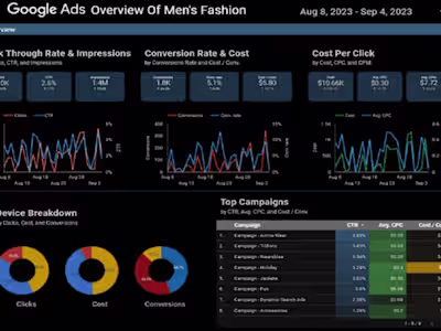 Google Looker Studio