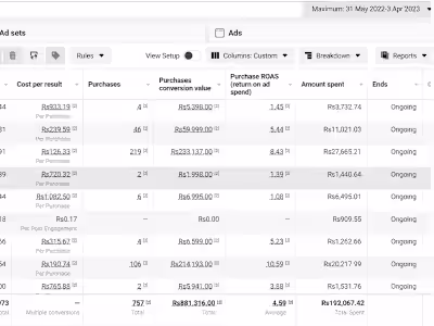 Increasing Conversion Rate through Facebook Ads