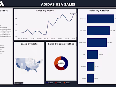 Tableau Dashboard