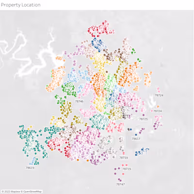 Austin Housing Analysis 