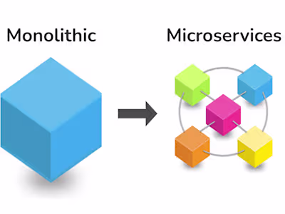 Microservices for banking institute