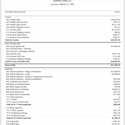 Ecommerce Bookkeeping for Shopify, Amazon, Walmart