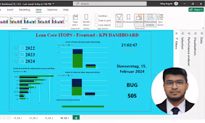 Data analysis KPI Dashboard