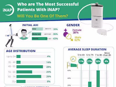 One-Page Product Report Design for Medical Device
