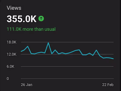 Creating eye captivating instagram reels, statistically proven