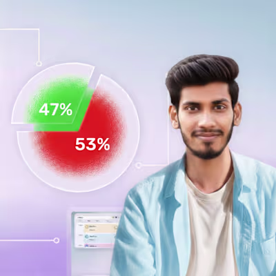 That's all it takes to lose 53% of your potential customers....