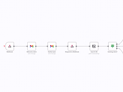 Lead workflow migration and Notion integration