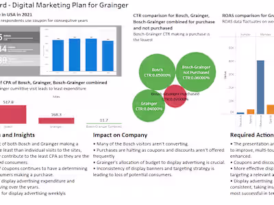 Digital Marketing Campaign