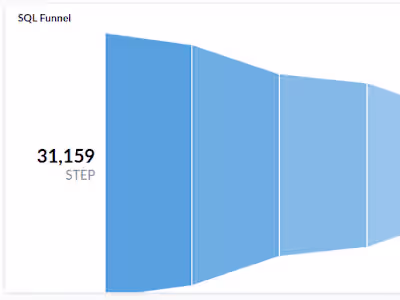 Conversion funnel optimization