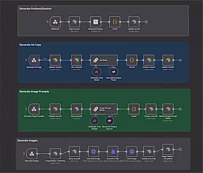 AI-Powered Ad Generation System