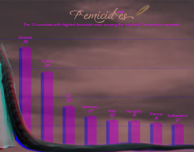Femicides in 2020 on Behance
