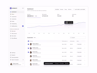 Sales dashboard — Untitled UI