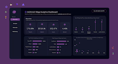 I built a real-time dashboard that updates automatically all...