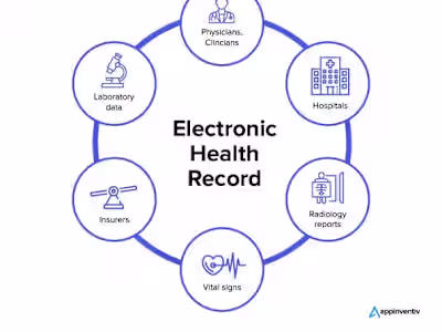 Cancer Documentation Navigator: ML-Powered Efficiency for EHRs