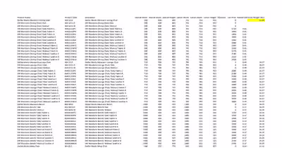 Stellar Works Bundles Project